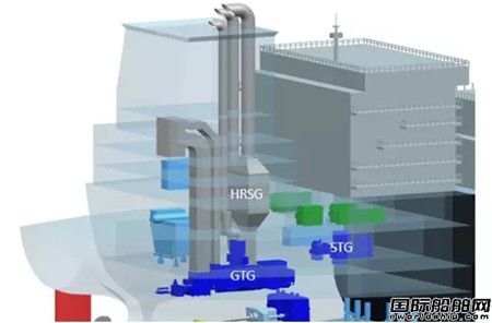 GE与大船集团联合开发LNG船改装燃气轮机动力系统
