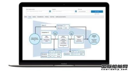 ShipServ推出新版供应商绩效监测分析工具