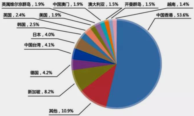 汇率及人民币国际化对航运的影响