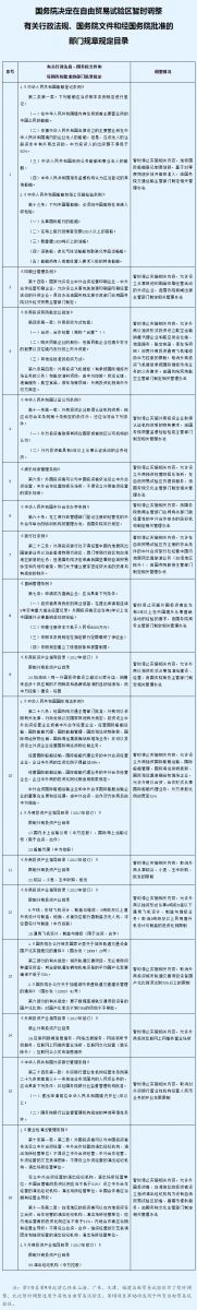 国务院调整自贸区法规：允许设立外商独资国际船舶运输