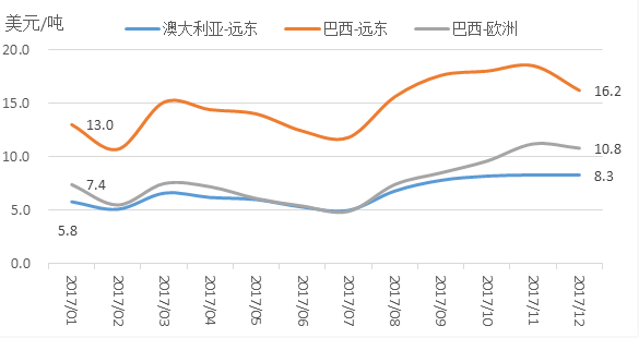 好望角型散货船航运市场回顾与展望