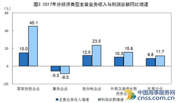 中国12月工业企业利润同比增速再放缓