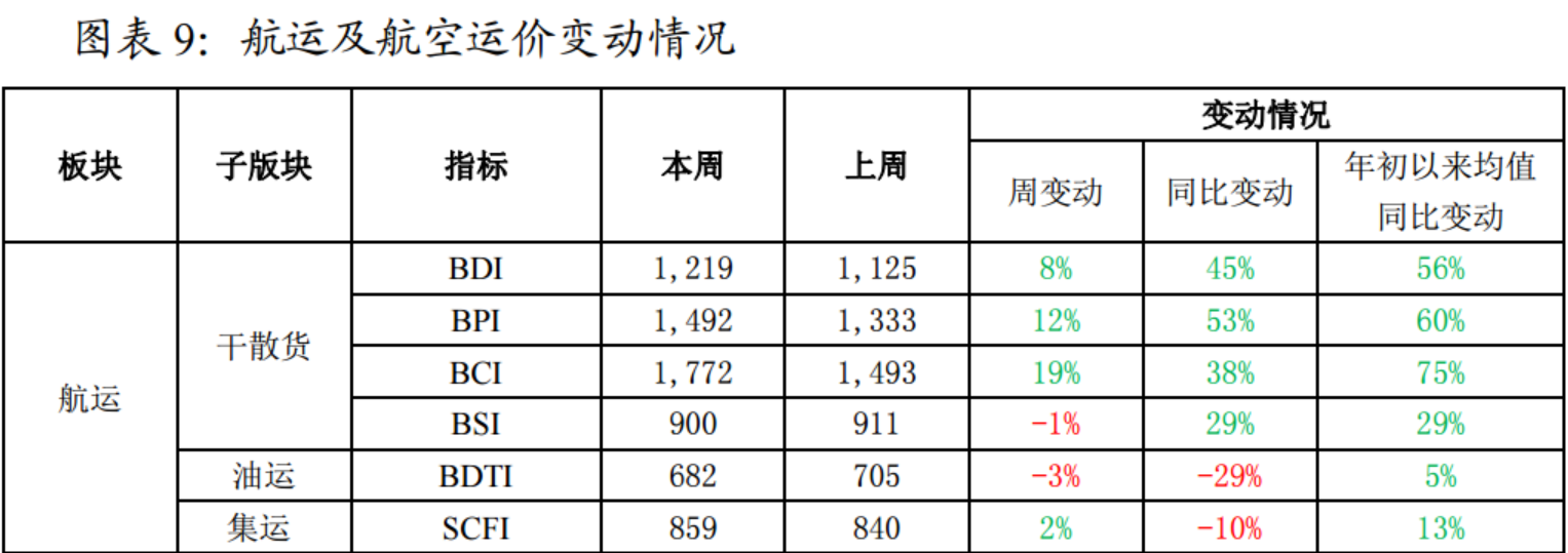 17年中国港口货物吞吐量同增6.4%