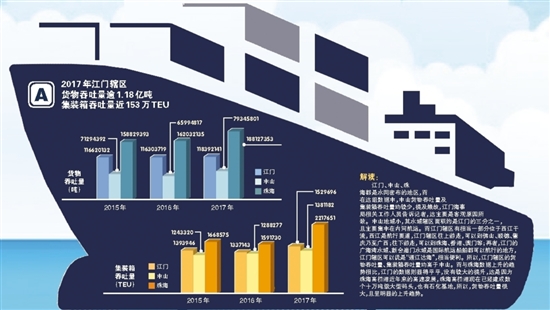 江门航运企业御寒冬 船舶趋向大型货物吞吐量升