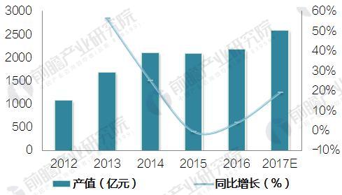 中国海洋工程行业发展现状分析 政策助推海工装备业发展
