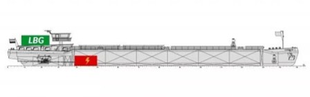 欧盟国家合作开发沼气电力混合动力船