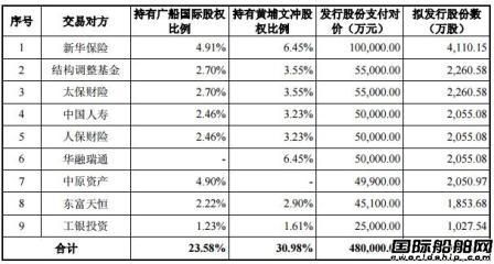 4家船厂102亿！中船集团债转股方案出炉