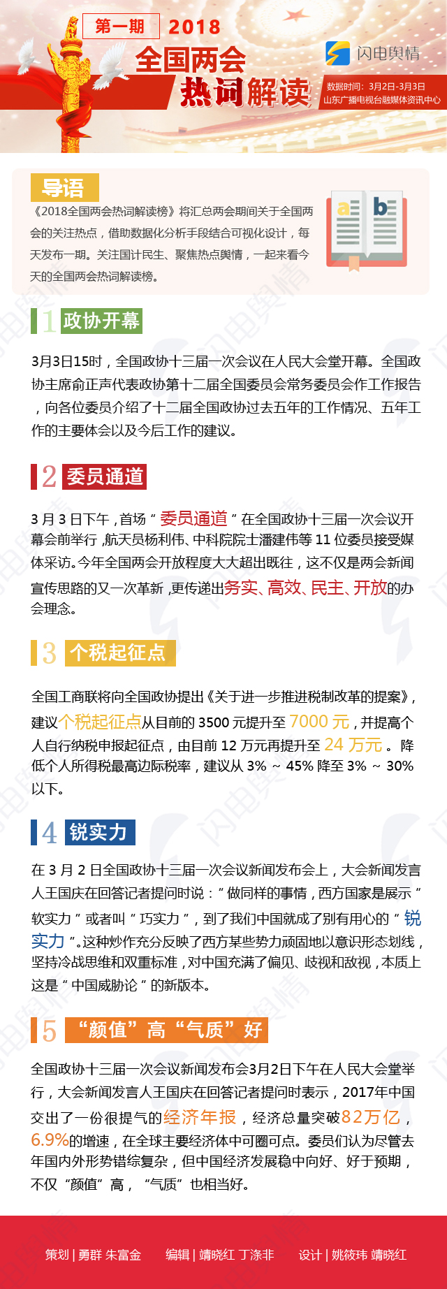 2018全国两会：目前哪些热词最受网友关注？