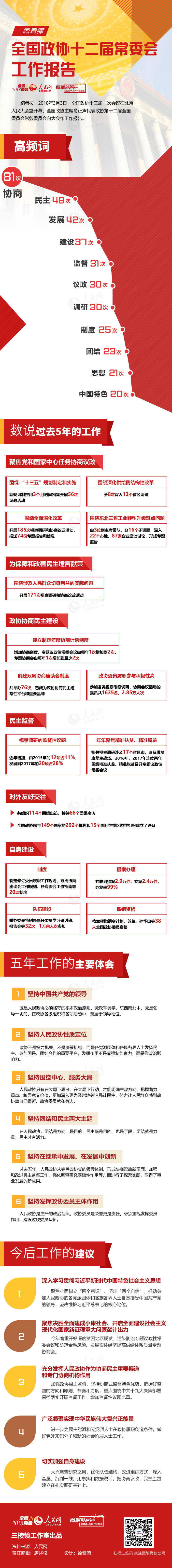 一图看懂全国政协十二届常委会工作报告