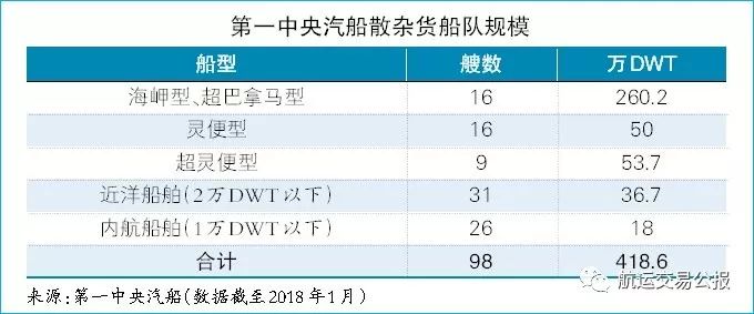 日本汽船坎坷重生，望参与一带一路