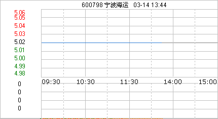 宁波海运拟收购航运资产