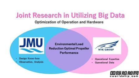 日本船企联手开发高效螺旋桨