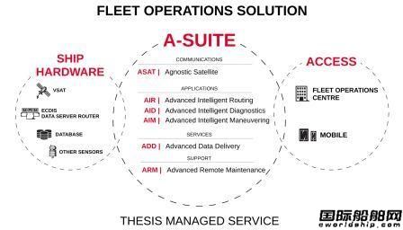 Transas推出A-Suite程序引入人工智能降低船舶风险