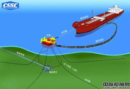 广州船院悬链式单点系泊装置研制项目通过工信部结题验收