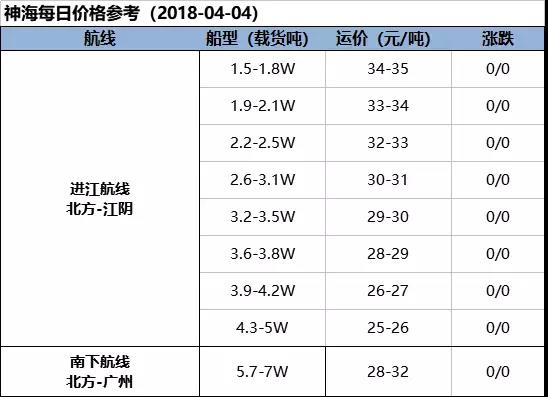 【海运日报】拉运需求持续低迷 节前市场延续僵持盘整格局