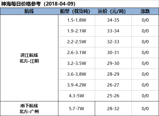 【海运日报】用煤拉运积极性不高 市场呈现稳中承压态势