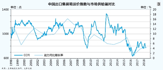 集运市场 运价指数 航运交易所