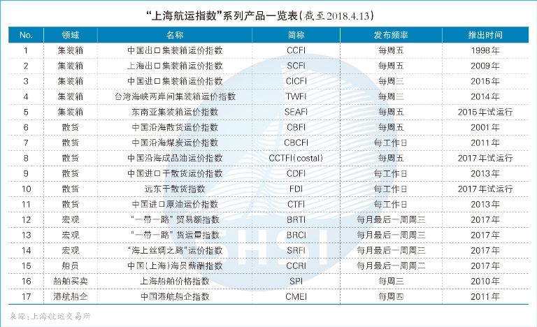 集运市场 运价指数 航运交易所