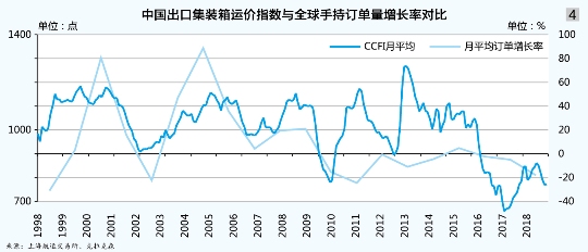 集运市场 运价指数 航运交易所