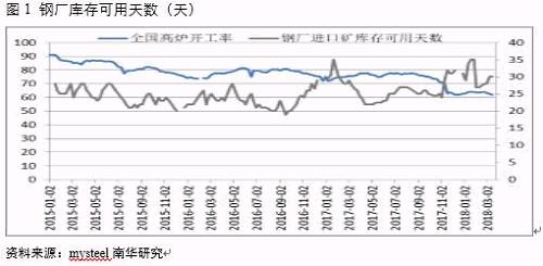 铁矿石基本面难以改善 后期继续承压运行