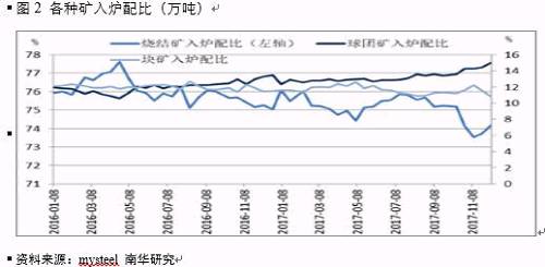 铁矿石基本面难以改善 后期继续承压运行