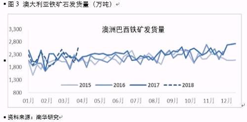 铁矿石基本面难以改善 后期继续承压运行