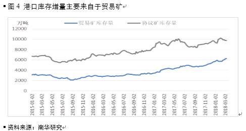 铁矿石基本面难以改善 后期继续承压运行