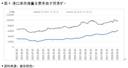 铁矿石基本面难以改善 后期继续承压运行