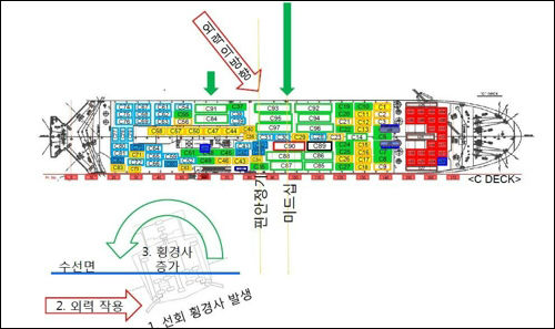 韩官方首度开口：不排除“世越号”受到潜艇撞击！