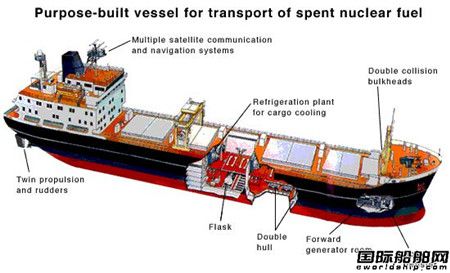 中国首艘！4家企业携手打造核燃料运输船