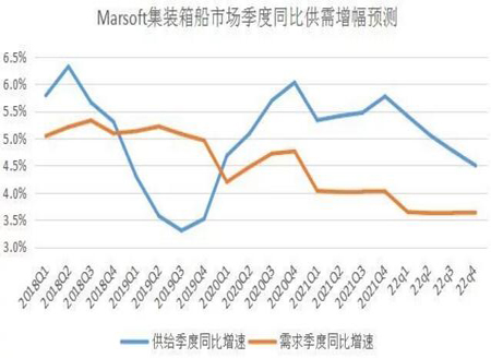 前瞻三大主力船型运输市场走势