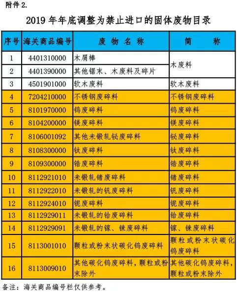 重磅｜废铜、废铝、废钢等固废2018年底禁止进口！