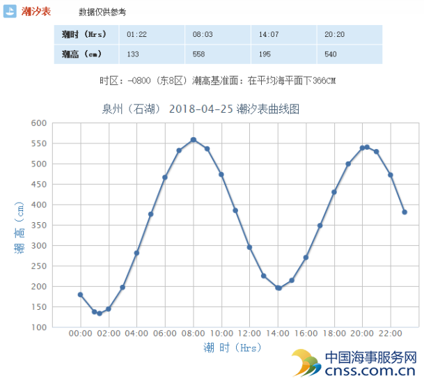 福建平潭潮汐表走势图