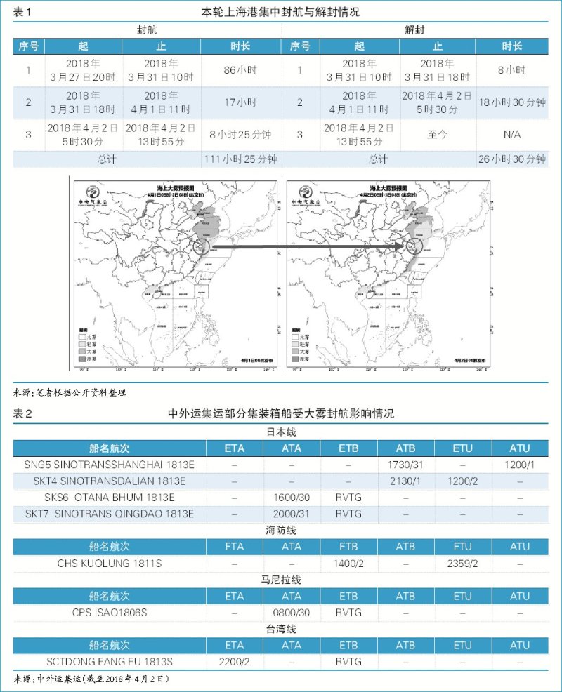 【深度】魔都雾港——上海港受大雾影响杂闻录