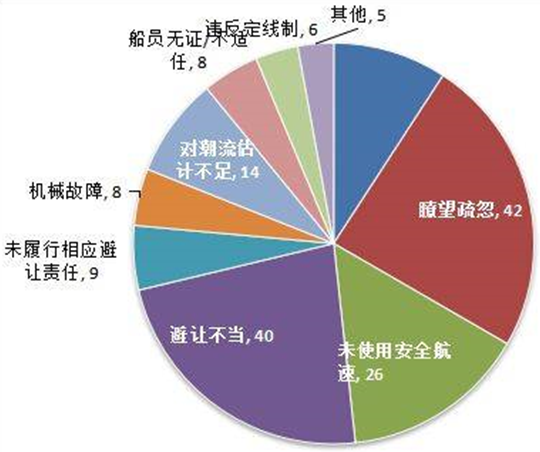 桑吉号后又有至少15起碰撞!这些原因可能被忽略…