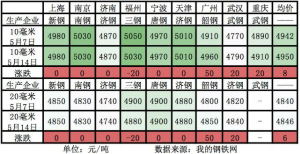 中韩齐担忧:船价涨不过钢价,造船成本压力山大!