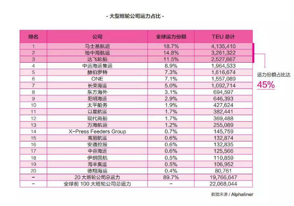 反垄断加码!航运“寡头时代”终结?