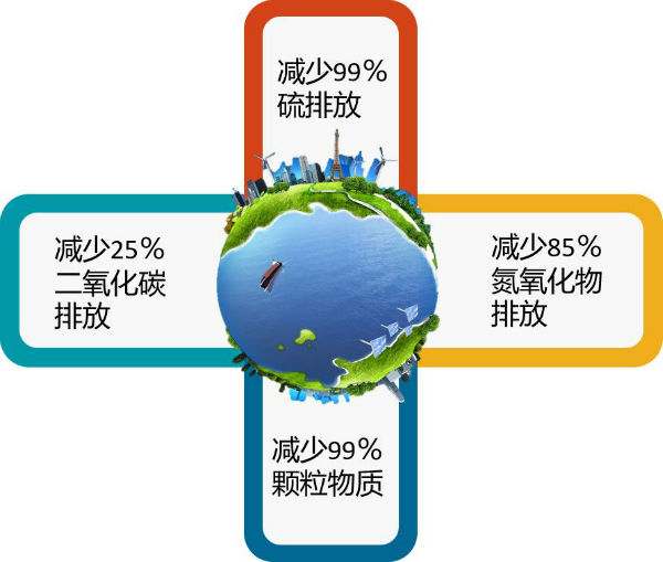 达飞集团重申对保护环境的承诺