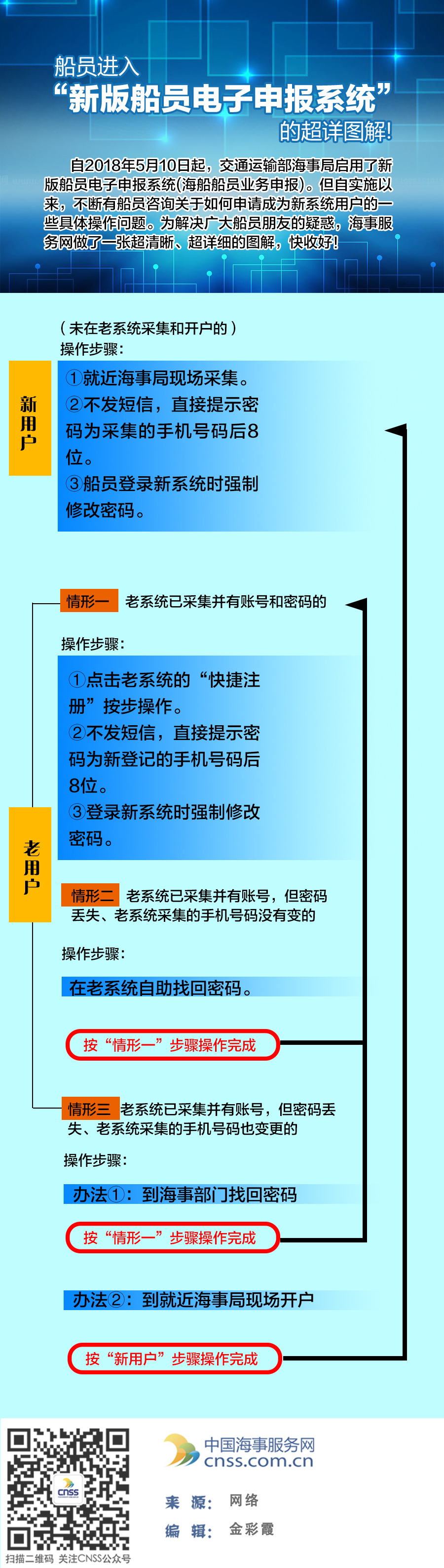 如何进入"新版船员电子申报系统"?这张图收好喽! 