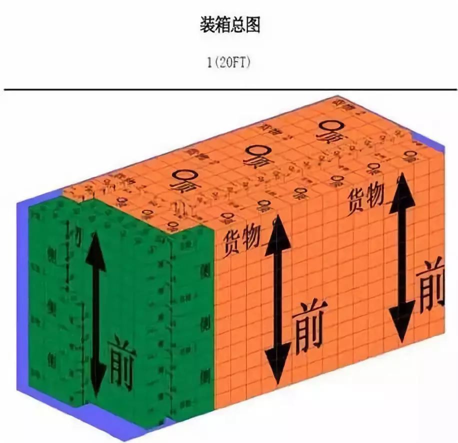 集装箱装柜竟有这么多技巧,你都知道吗?