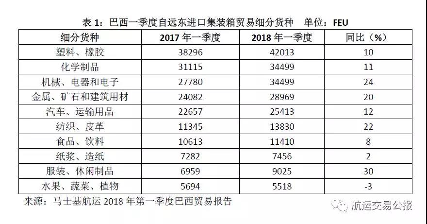 世界杯与航运：春风十里不如你