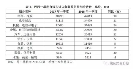 马士基：世界杯带动国际航运业增长