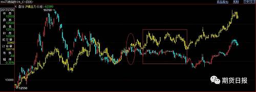 资料来源：Wind，宏源期货研究所
