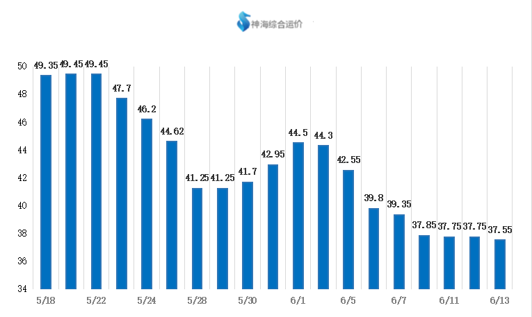 【航运日报】商谈氛围维持清冷状态 运价暂弱势持稳盘整