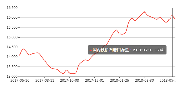 大起大落！运价犹如坐过山车