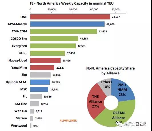 以星航运宣布携手2M在亚洲至美东航线开展合作，未来呢？