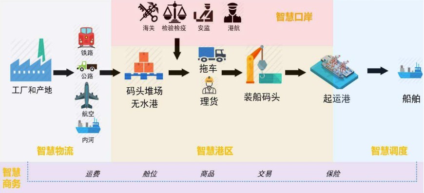 厦门市智慧港口项目获“中国港口科技进步一等奖”
