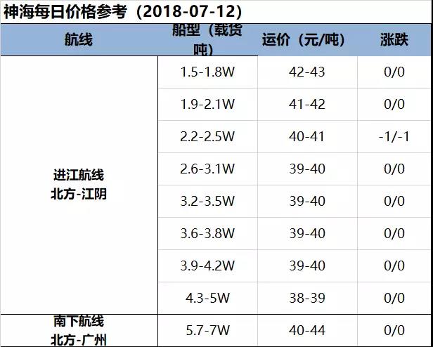 【航运日报】市场需求支撑乏力 行情呈现出稳中偏弱态势