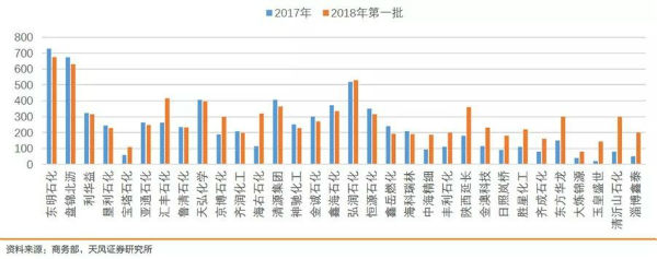 山东地炼四成变亏，最近到底发生了什么？