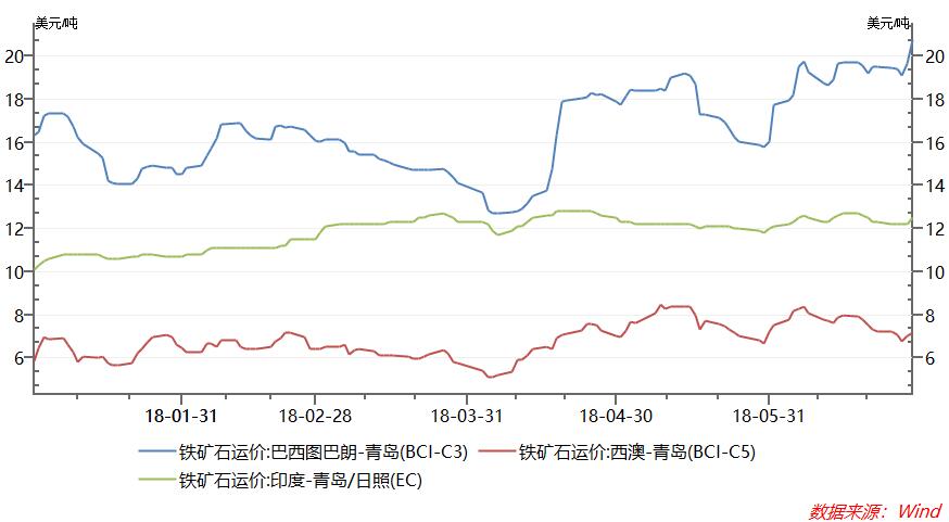 中国海事服务网